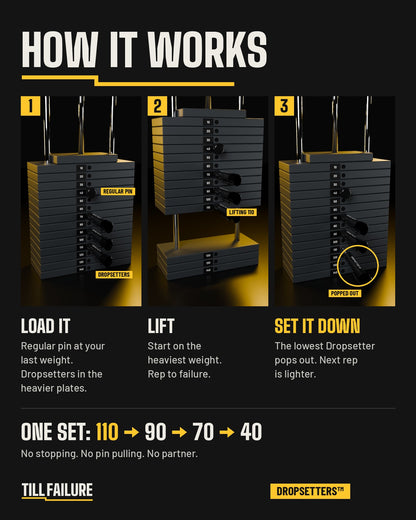 How Dropsetters work in 3 steps: load the regular pin and Dropsetters, lift, set it down and the lowest Dropsetter pops out
